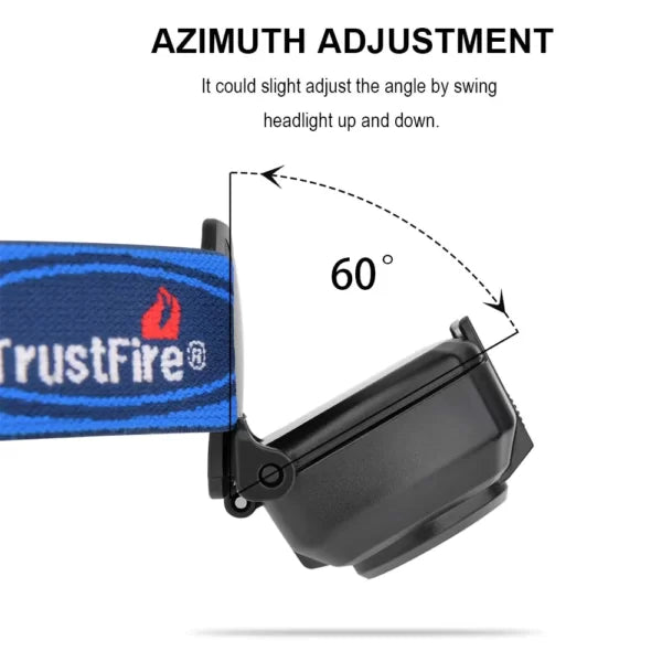 TrustFire HL3R Rechargeable Headlight