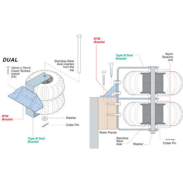 Supafend Dual Dock Wheel Kit