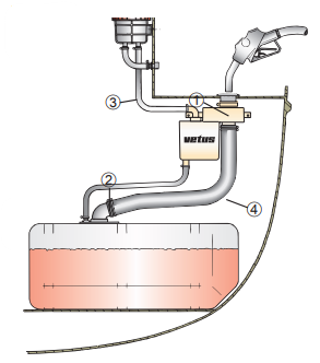 Fuel Splash Preventer | Boating & RV